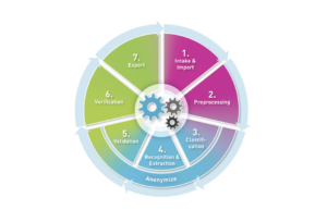 Intelligent Document Technology von BCT