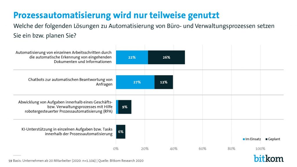 DOI: Prozessautomatisierung