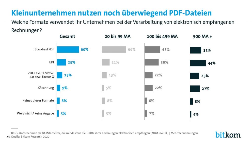 DOI: E-Rechnung