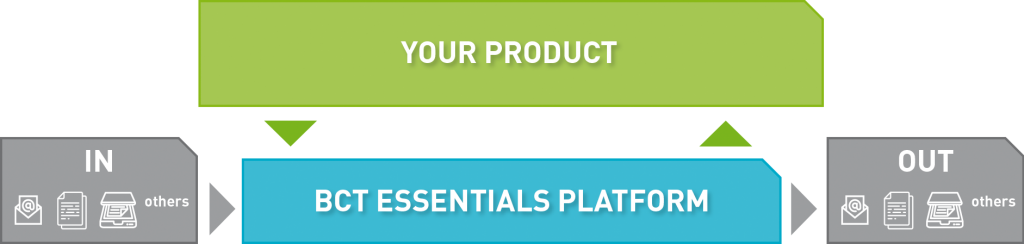 BCT Essentials & Partner