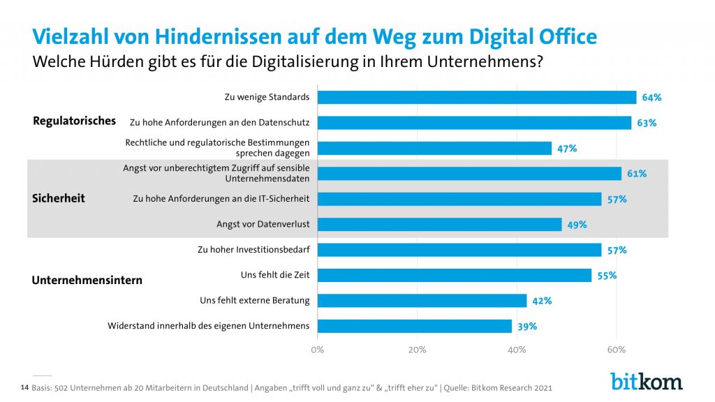 Digital Office Index - Hürden der Digitalisierung